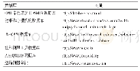 《表1 OMI相关在线数据库》