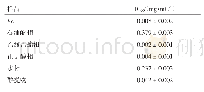 《表2 北沙参茎叶醇提物及其不同极性部位清除DPPH自由基的IC50值 (±s, n=3)》