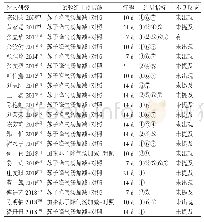 《表2 纳入研究的基本信息（2)》