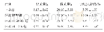 《表2 各组小鼠肾肥大指数检测结果（±s,n=10)》