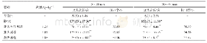 表1 对偏头痛模型大鼠挠头反应的影响（±s,n=8)