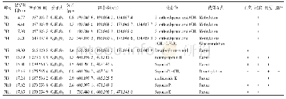 表2 预知子体内代谢产物色谱-质谱信息及鉴定