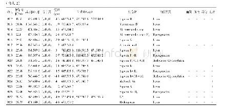 表2 预知子体内代谢产物色谱-质谱信息及鉴定