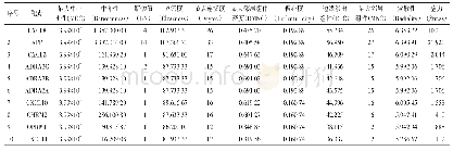 表1 崔学教前列腺癌自拟方治疗前列腺癌最大中心团性（MCC）排名前10位的节点拓扑参数