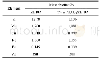 《表2 材料的化学成分：挤压铸造对重熔原位α-Al_2O_(3p)/ZL109复合材料组织与性能的影响》