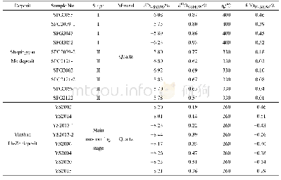 《表2 沙坪沟钼矿及银山铅锌矿石英中流体包裹体中水的氢、氧同位素组成分析结果》
