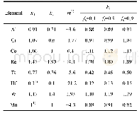 《表4 三种不同方法的合金各元素平衡分配系数ki和液相线斜率m》