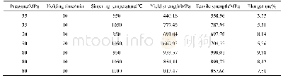 《表1 室温下Ti-22Al-25Nb合金的拉伸性能》