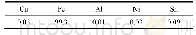 《表2 隔膜电解后阳极框中铁针的主要金属成分含量》