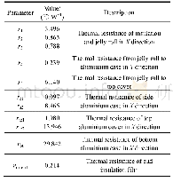 表3 长度方向热阻单元含义