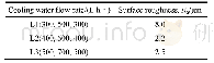 表4 不同一次冷却水流量条件下铍铜合金连铸板材的表面粗糙度