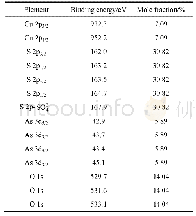 表3 天然硫砷铜矿在pH=9.2溶液中0.3 V氧化后表面拟合元素结合能值和摩尔分数