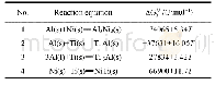 《表6 Ti-Ni-Al界面可能发生的反应及所形成的IMCs的标准生成自由能》