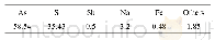表3 一元水热还原矿化渣的化学成分