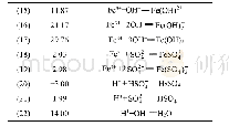 《表1 V(Ⅴ)-Fe(Ⅲ)-S(Ⅵ)-H2O系所涉及反应的方程式及其平衡常数》