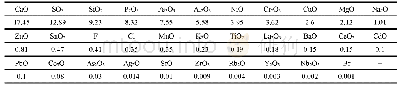 表1 电镀污泥的XRF分析结果