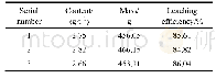 《表4 最优条件下金浸出率》