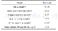 表2 脆硫铅锑精矿富氧直接熔炼试验结果