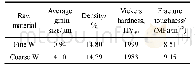 表5 不同W粉制备的合金性能