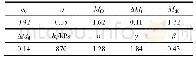 表3 矿体的本构模型参数
