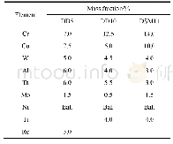 表1 DD5、DD10和DSM11合金样品主要化学成分