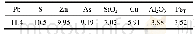 表2 铜厂电除尘灰主要元素定量分析
