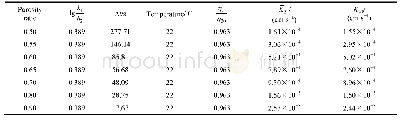 表3 中性条件下渗透试验记录