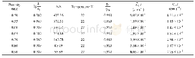 表5 碱性条件下渗透试验记录