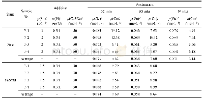 表5 第一段、第二段净化试验数据