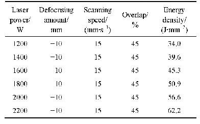 表1 激光参数：Ti-6Al-4V合金光纤激光改性层摩擦学性能与腐蚀行为