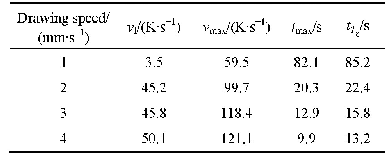 表3 80 K过热度时的冷却速率和时间