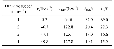 表4 140 K过热度时的冷却速率和时间