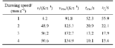 表5 200 K过热度时的冷却速率和时间