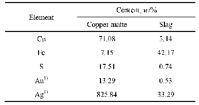 表3 国内某炼铜企业熔炼产物贵金属含量模拟值