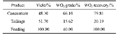 表1 混合矿的浮选试验结果