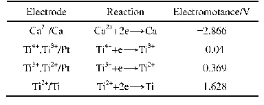 表2 标准电极电位：阴极改性对含钛废渣电脱氧过程的影响