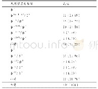 表1 β-地中海贫血基因检测结果[n=101, n (%) ]