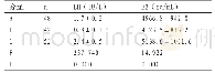 《表1 3组HCG日血清LH、E2水平比较 (±s)》