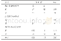 表4 超声软指标与血清学筛查在产前诊断21-三体综合征的结果分析[n]