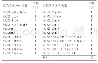 表2 1185例先天异常婴儿染色体多态性变异核型情况