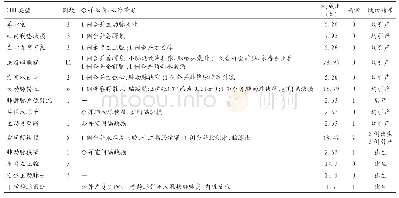 表1 49例胎儿心脏异常及合并心内、心外畸形和随访结果