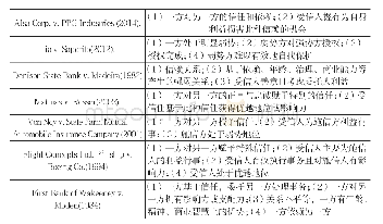 表2 美国判例对“信义关系”的界定[55]