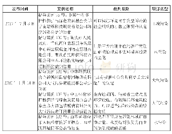 表1 环境公益诉讼指导性案例