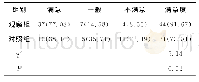 《表2 两组患者的满意度比较[例 (%) ]》