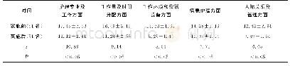 《表2 实施动态配合的岗位管理办法前后护理人员工作压力源情况比较 (分, ±s)》