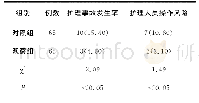 《表2 两组护理风险事故比较[例 (%) ]》