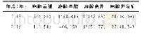 《表3 2015年与2016年不良事件发生情况比较[例 (%) ]》