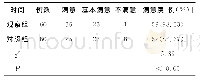 《表2 两组患者的满意度比较 (例)》