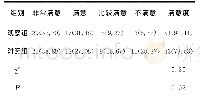 《表1 两组患者的护理满意度比较[例 (%) ]》