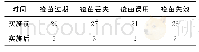 《表1 实施前后疫苗差错发生情况比较 (例)》